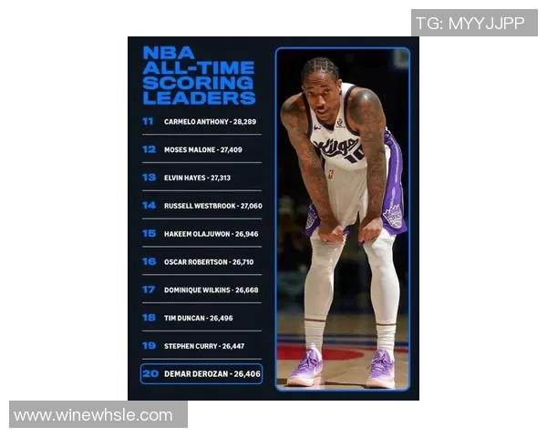 德马尔德罗赞：从潜力新星到NBA全明星的辉煌之路