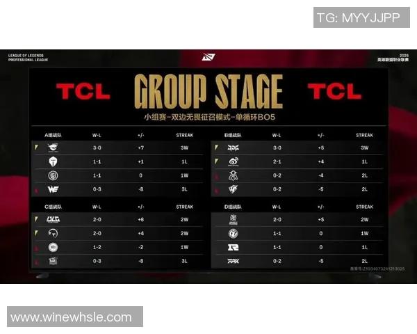 青年赛积分榜更新LNG战队以86分稳居第一名 青年赛积分榜更新LNG战队以86分稳居第一名